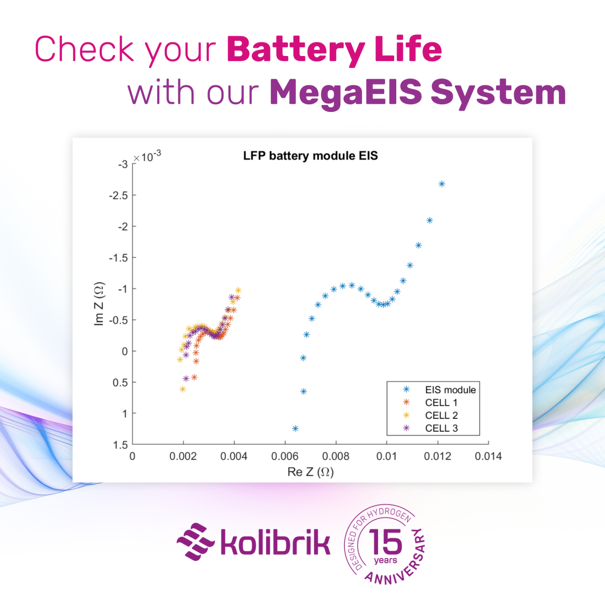 Check your Battery Life with our MegEIS System