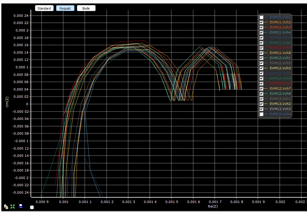 Measurements with our MegaEIS
