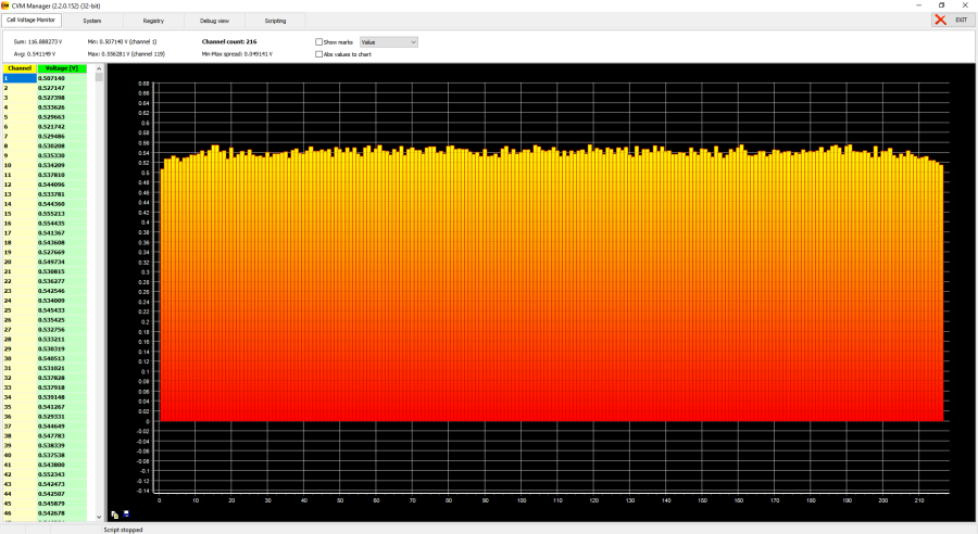 CVM Manager - monitoring of channels