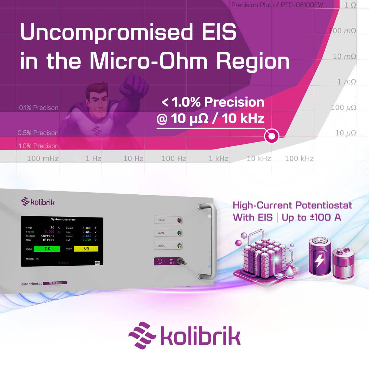 Kolibrik Potentiostat: Uncompromised EIS in the Micro-Ohm Region 