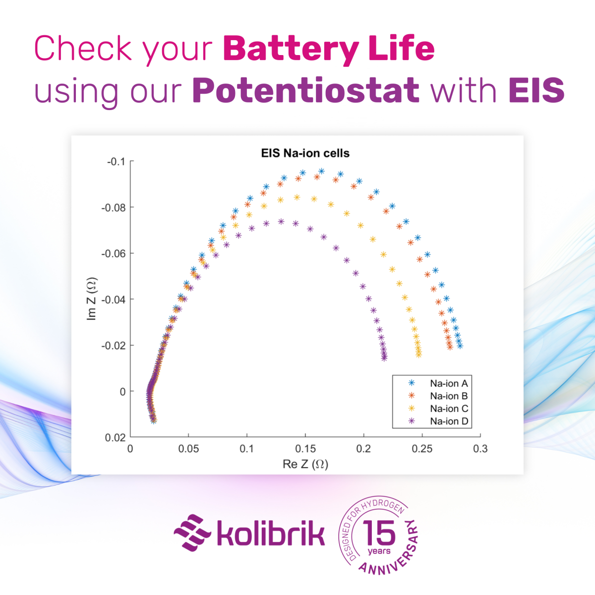 Check your Battery Life using our Potentiostat with EIS