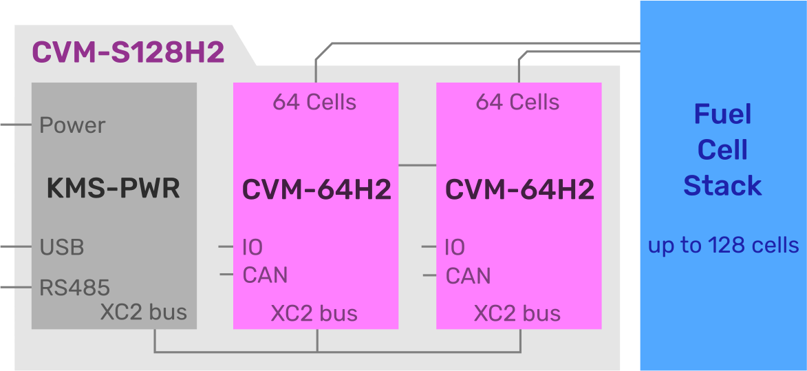 Cell Voltage Monitoring CVM-64H2 | kolibrik.net