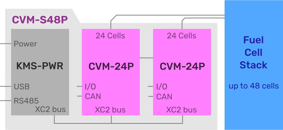 Cell Voltage Monitoring CVM-24P | kolibrik.net